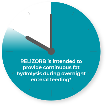RELiZORB is intended to provide continuous fat hydrolysis during overnight enteral feeding*