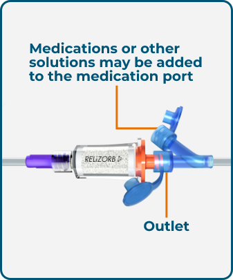 The RELiZORB outlet connects to the medication port